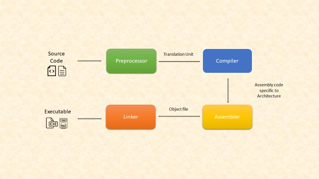 toolchain